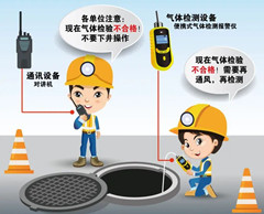 门头沟有限空间操作说明